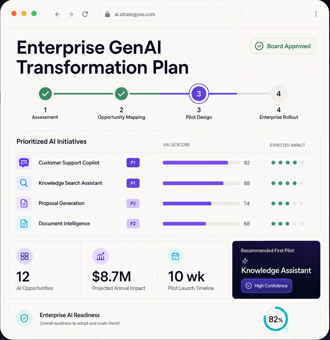 GenAI Consulting strategy and roadmap mockup