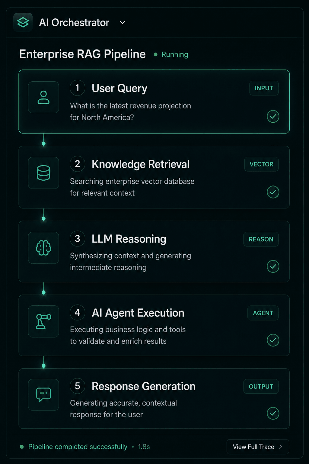 GenAI Development pipeline mockup